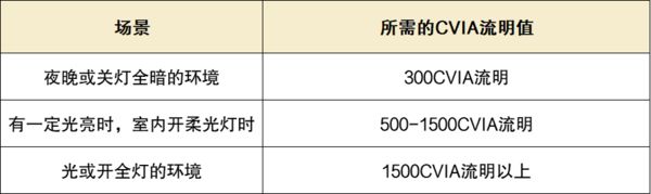 选购指南：千元价位也能享受超大屏观影！九游会网址是多少2024年卧室投影仪(图2)