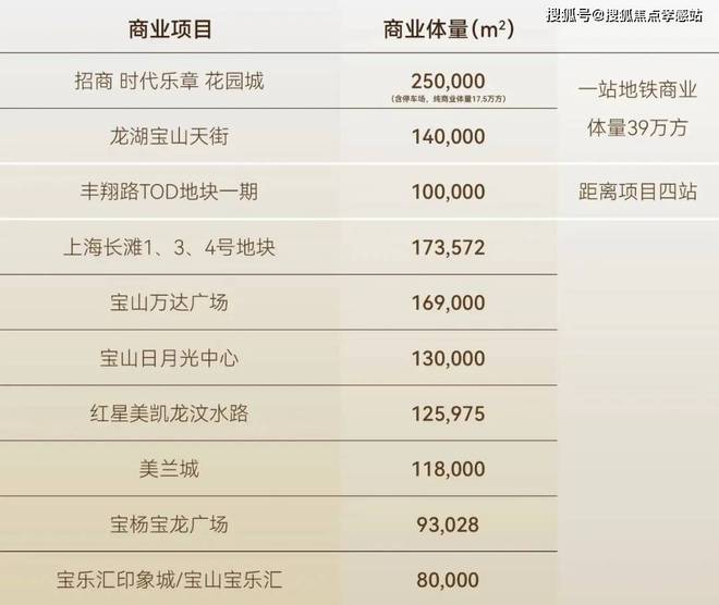 商时代乐章售楼处发布：看房抢先预约九游会网站®招商时代乐章 宝山招(图20)