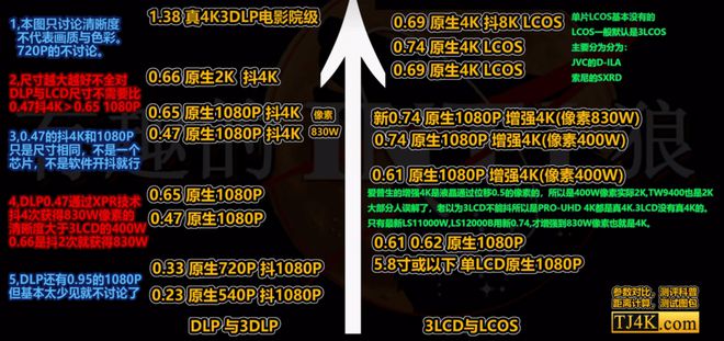 仪推荐客厅党必看！这三款闭眼买不后悔j9九游会登录2025客厅4K投影(图7)
