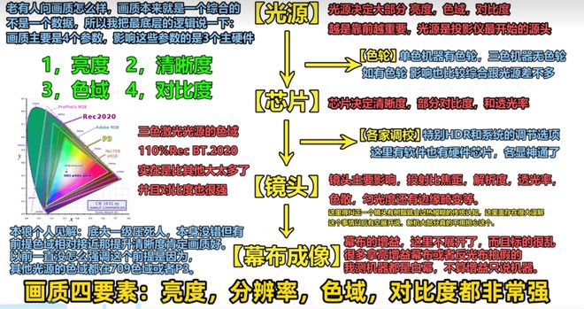 仪推荐客厅党必看！这三款闭眼买不后悔j9九游会登录2025客厅4K投影(图4)
