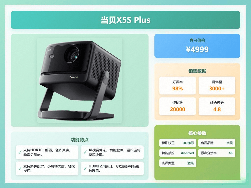 极米投影仪：全面对比与推荐热销型号J9真人游戏第一品牌当贝投影仪 VS(图2)