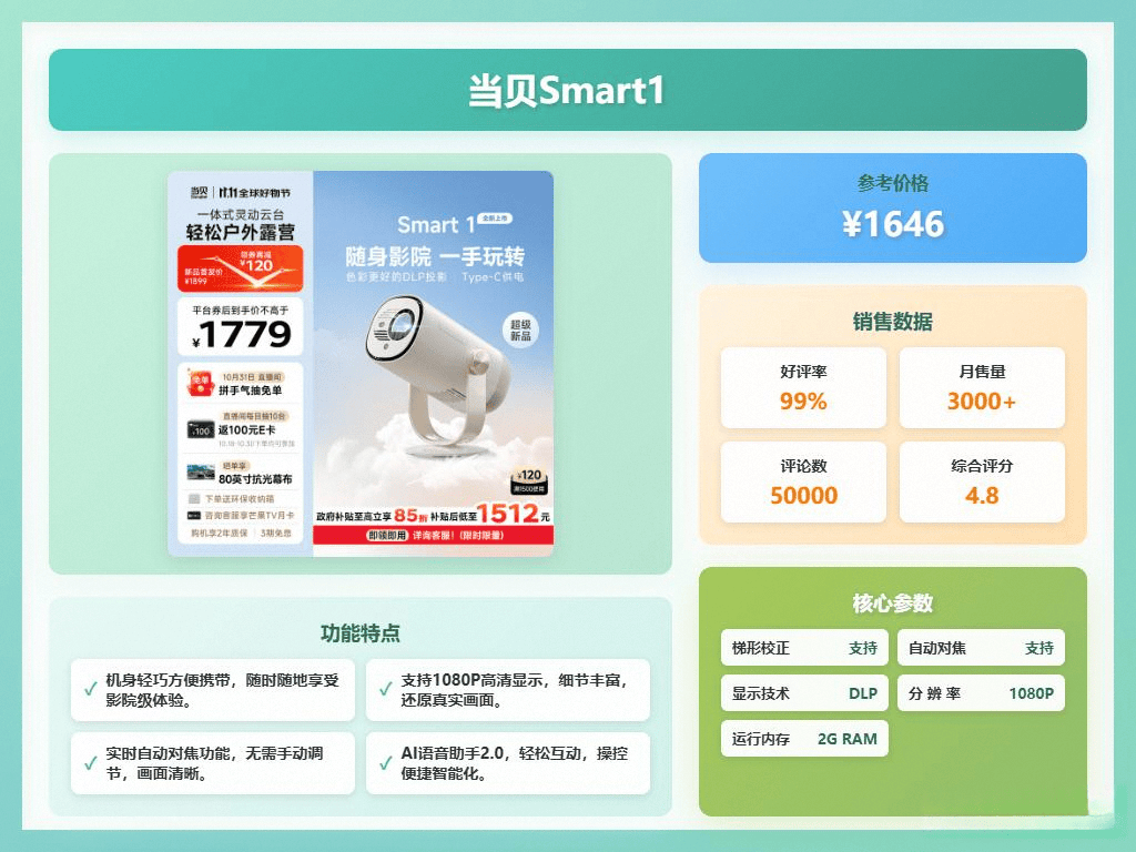 极米投影仪：全面对比与推荐热销型号J9真人游戏第一品牌当贝投影仪 VS(图4)