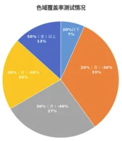 怎么选?北京消协发布15款测试结果九游会网址是多少质检资讯|投影仪(图4) 怎么选?北京消协发布15款测试结果九游会网址是多少质检资讯|投影仪(图4)