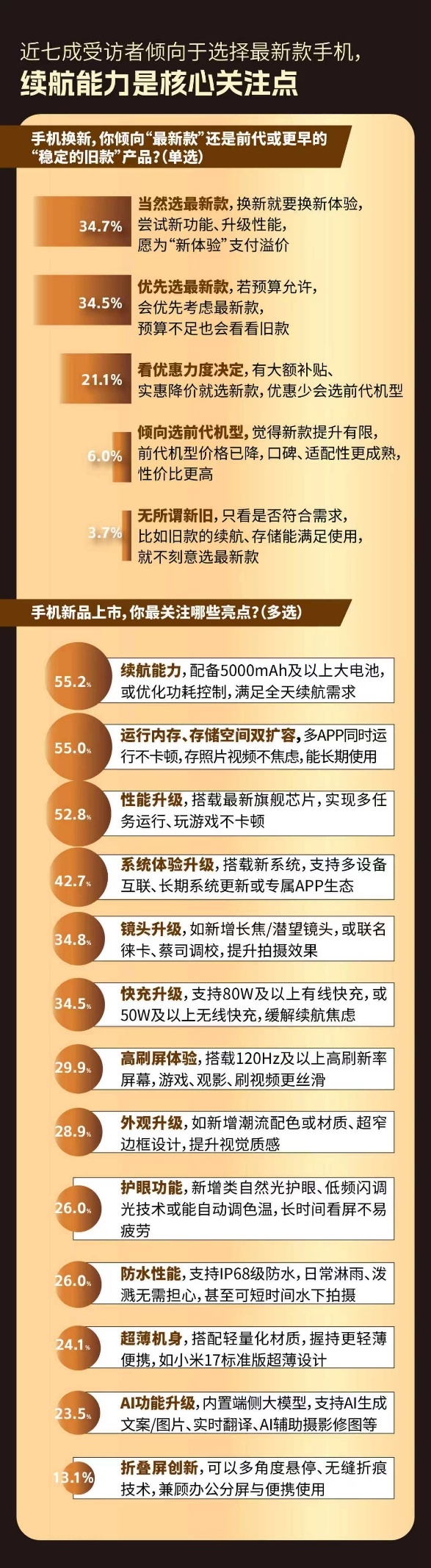 关注度第一 近九成受访者首选京东换新数码产品九游会真人游戏第